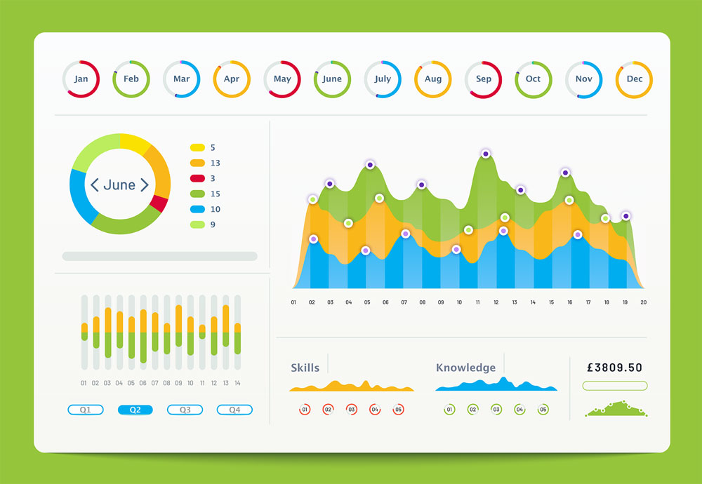Lime Vine e-learning and workforce training measurement dashboard